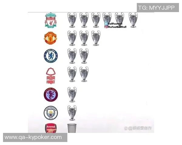 阿森纳夺冠概率领先欧冠各队拜仁巴黎紧随其后分析