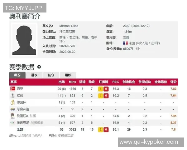 拜仁希望加薪续约奥利塞现年薪1351万欧队内第八合理幅度应如何确定