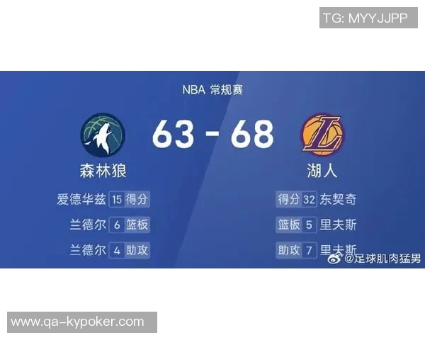 东契奇上半场狂砍32分助力湖人领先森林狼5分进入下半场 东契奇上半场狂砍32分助力湖人领先森林狼5分进入下半场