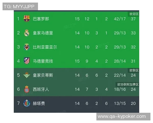 西甲球队身价排行榜揭晓皇马稳居第一巴萨紧随其后马竞排名第三